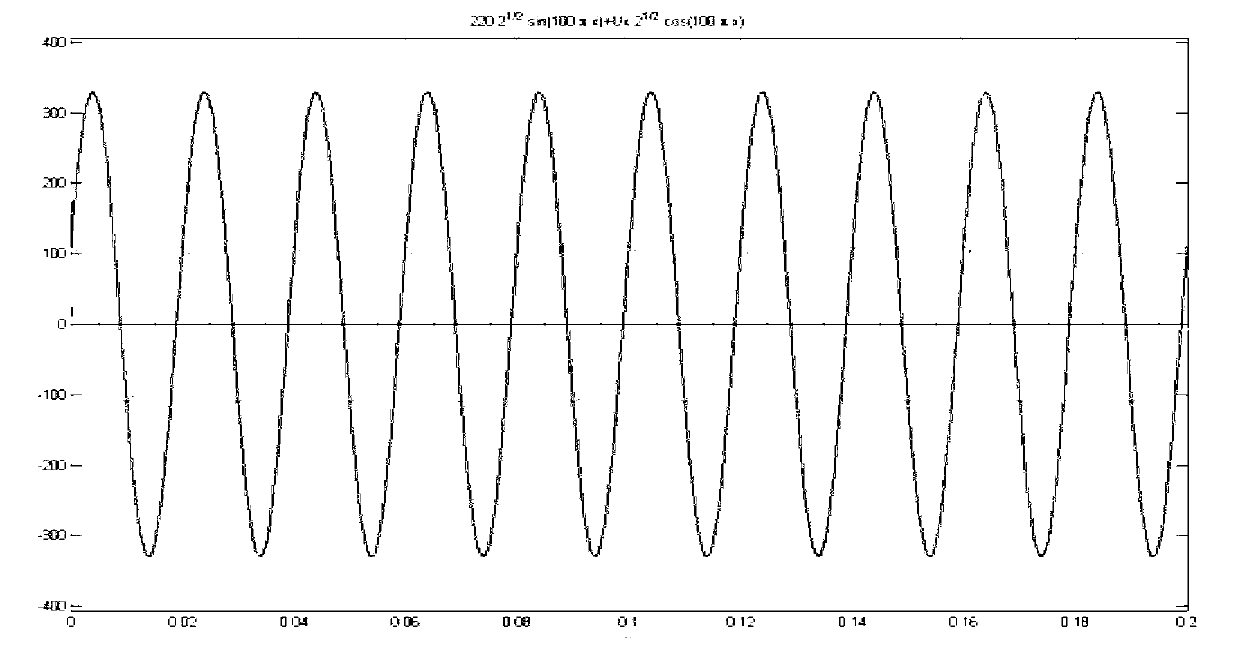 Method of producing voltage deviation accuracy detection waveform