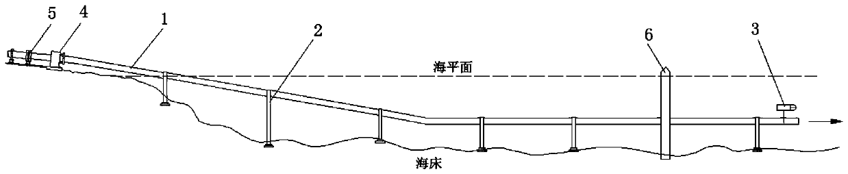 A kind of submarine vacuum pipeline traffic system and push-push laying method thereof