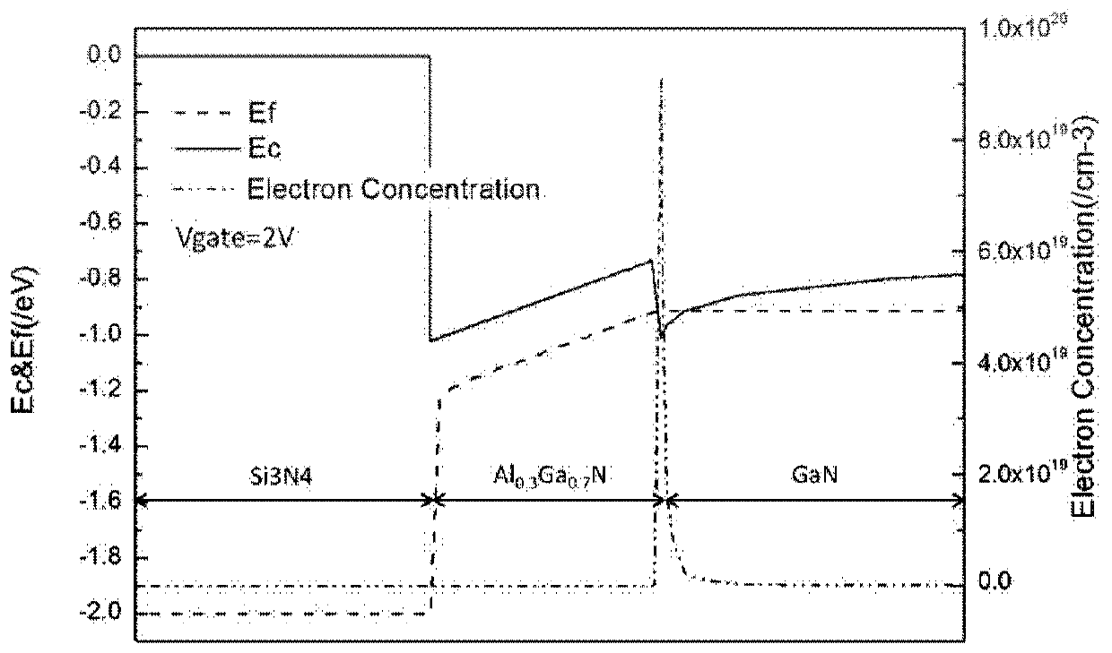 A kind of hemt epitaxy structure and preparation method