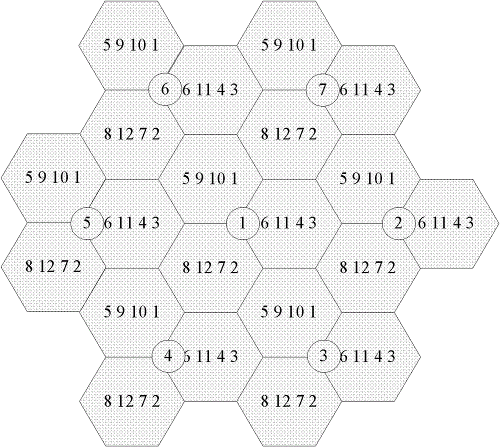 A method, device and system for sharing spectrum resources between wireless systems