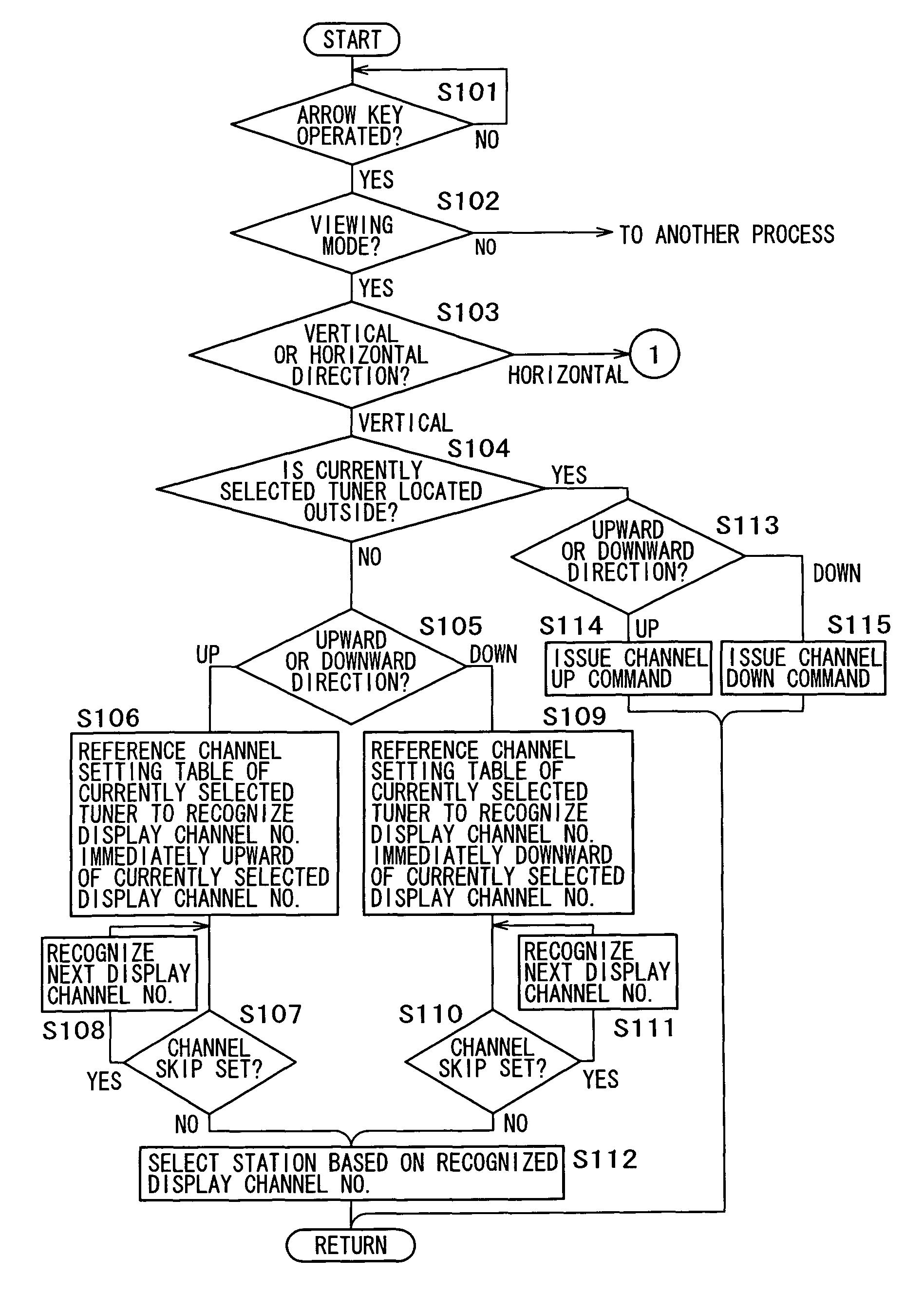 Selecting apparatus and selecting method