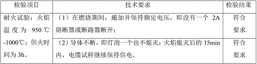 A computer signal data cable with fireproof function and its manufacturing method