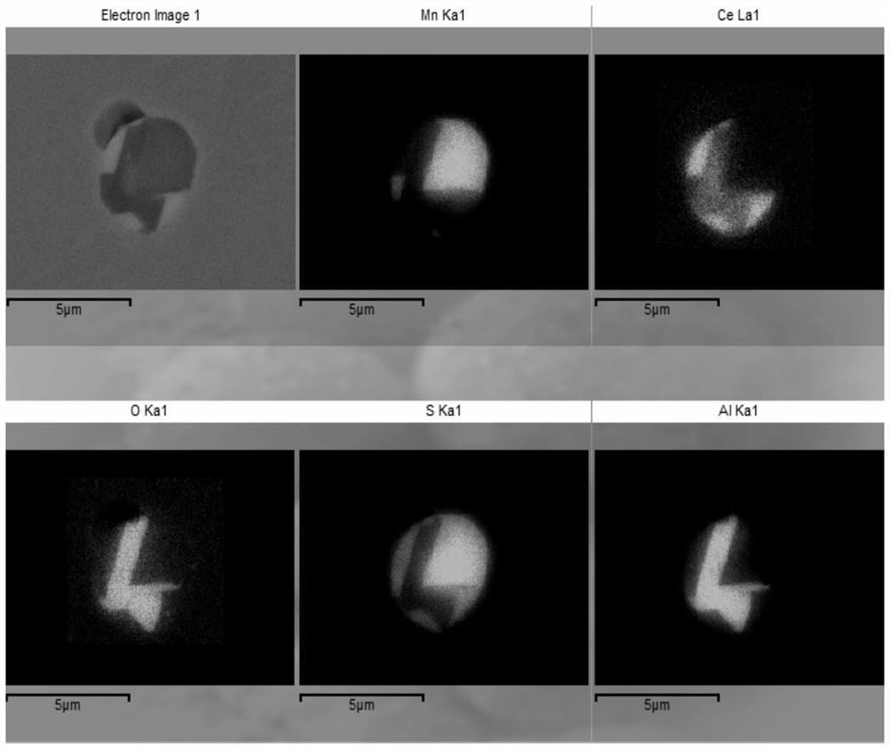 A control method of oxide inclusions in ultra-low carbon steel