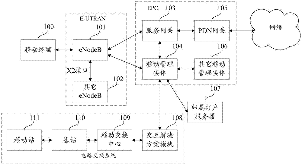 Data packet transmission system and method