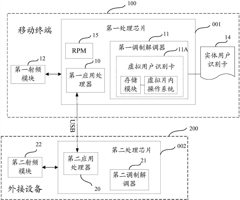 Data packet transmission system and method