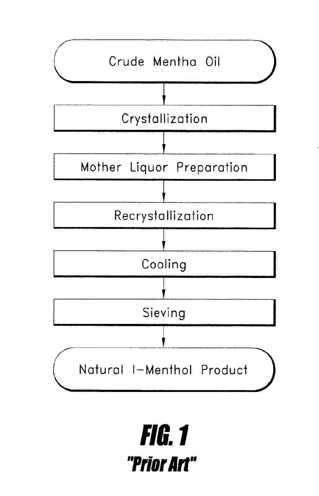 Methods and apparatus for production of natural l-menthol