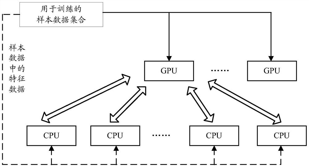 A distributed model training system and application method