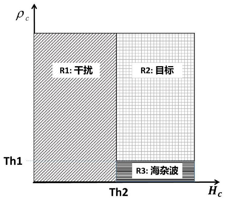 Sea surface adaptive imaging method based on SAR (Synthetic Aperture Radar) sub-view analysis