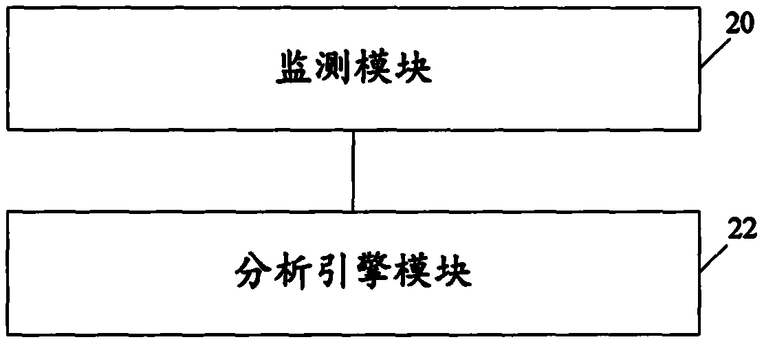 Intrusion detection method, apparatus and system, device and storage medium