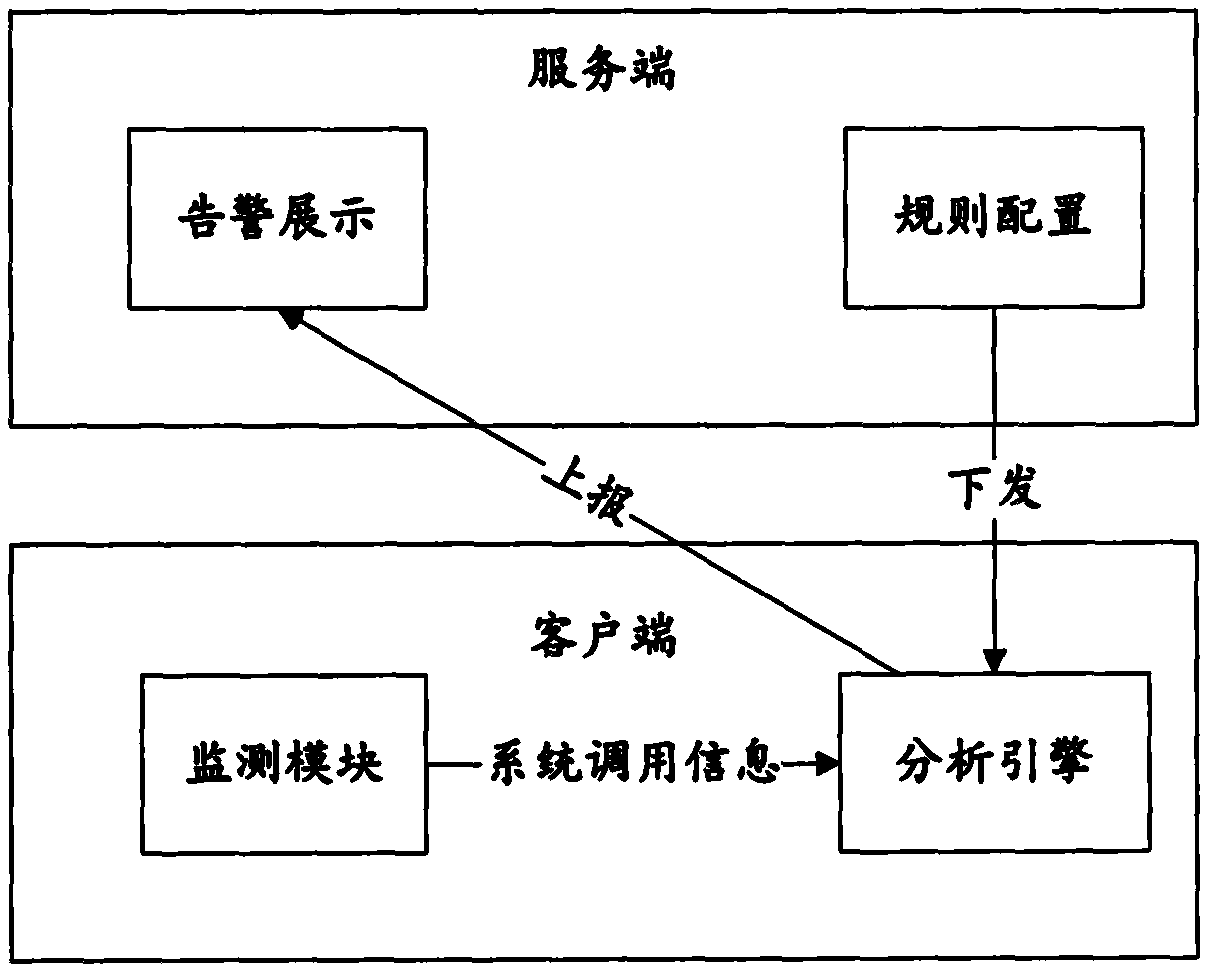 Intrusion detection method, apparatus and system, device and storage medium