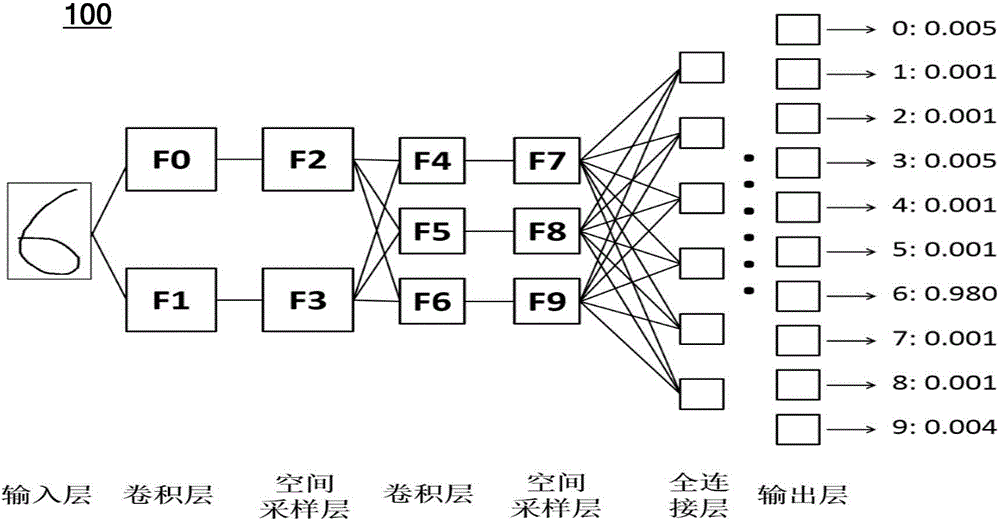 Method for training convolutional neural network classifier and image processing device