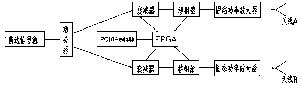 Control device for realizing fast variable polarization of electromagnetic wave