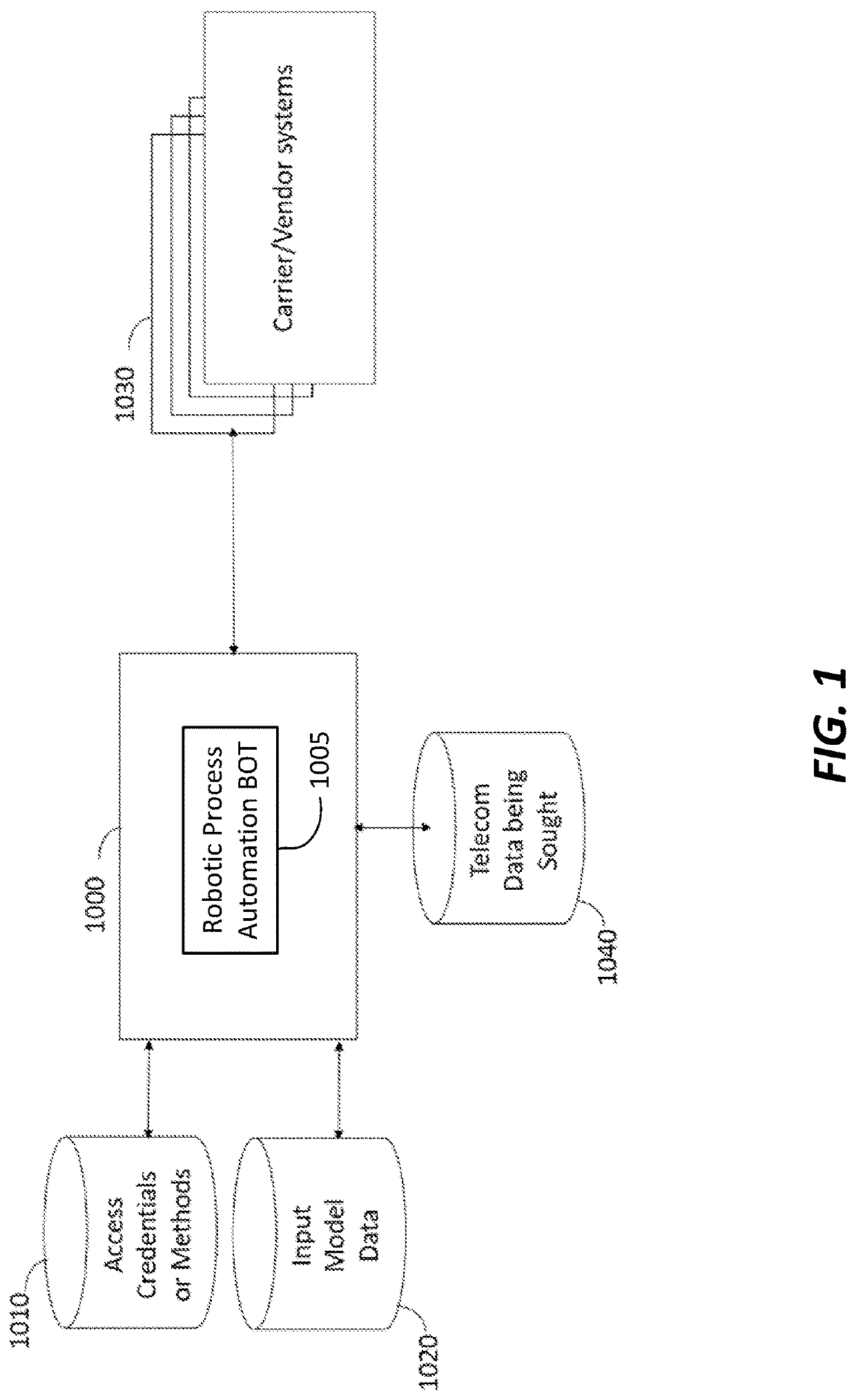 Self-Learning and Repairing Robotic Process Automation for Telecom Expense Management