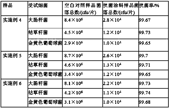 Polyurethane aqueous resin containing Schiff base structure, and preparation method thereof