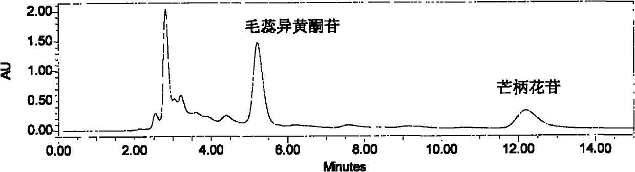 Method for preparing calycosin-7-O-beta-D-glucoside and ononin chemical reference products synchronously