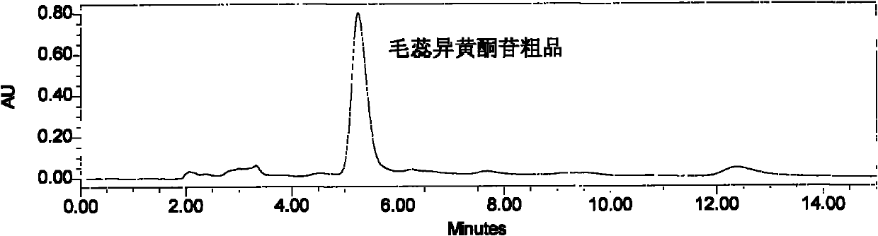 Method for preparing calycosin-7-O-beta-D-glucoside and ononin chemical reference products synchronously