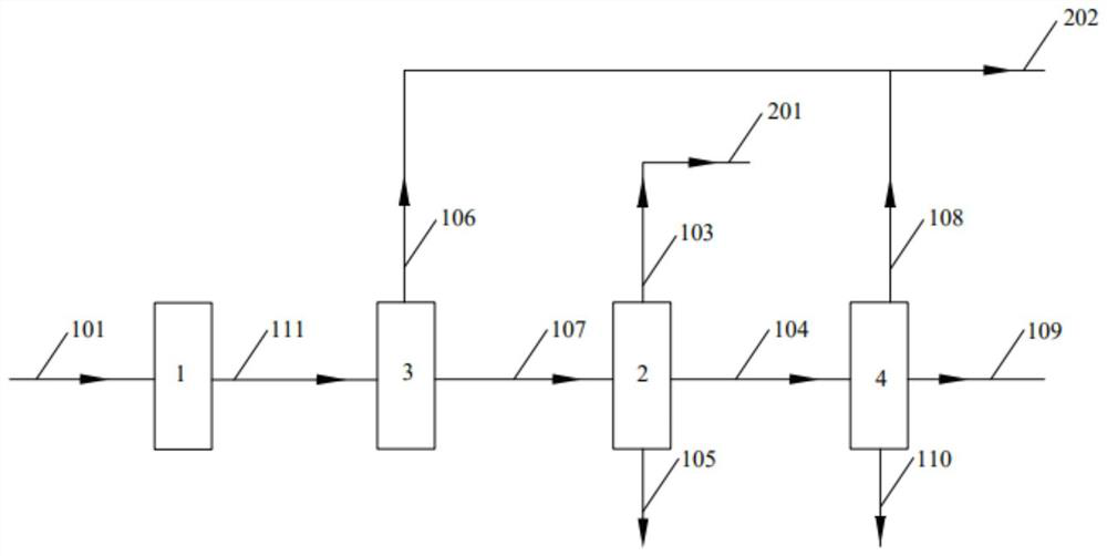 Combination method for heavy oil modification