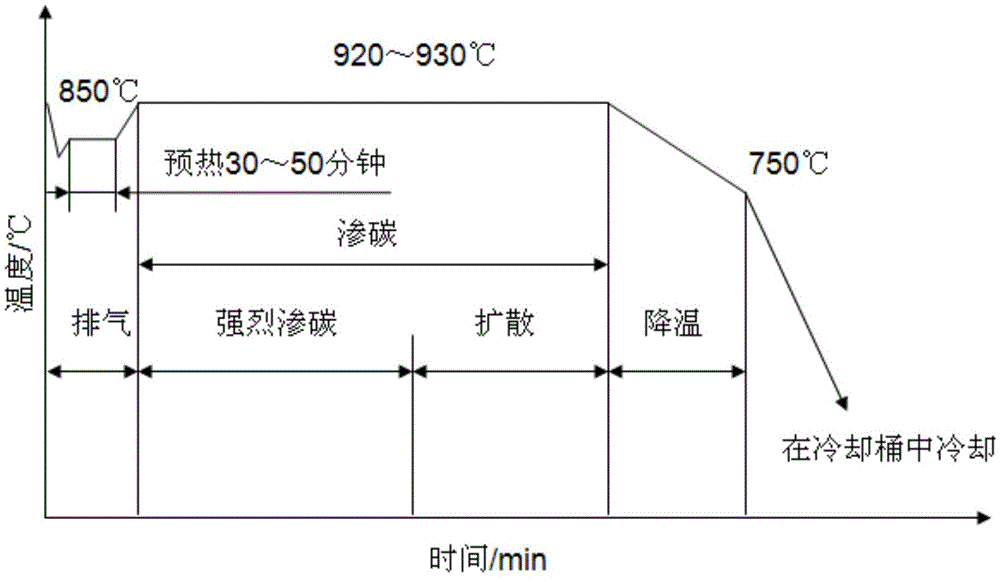 Heat treatment method for 2Cr3WMoV material gear forging