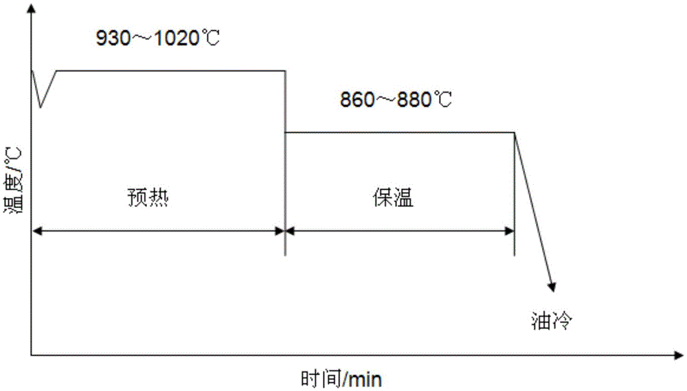 Heat treatment method for 2Cr3WMoV material gear forging