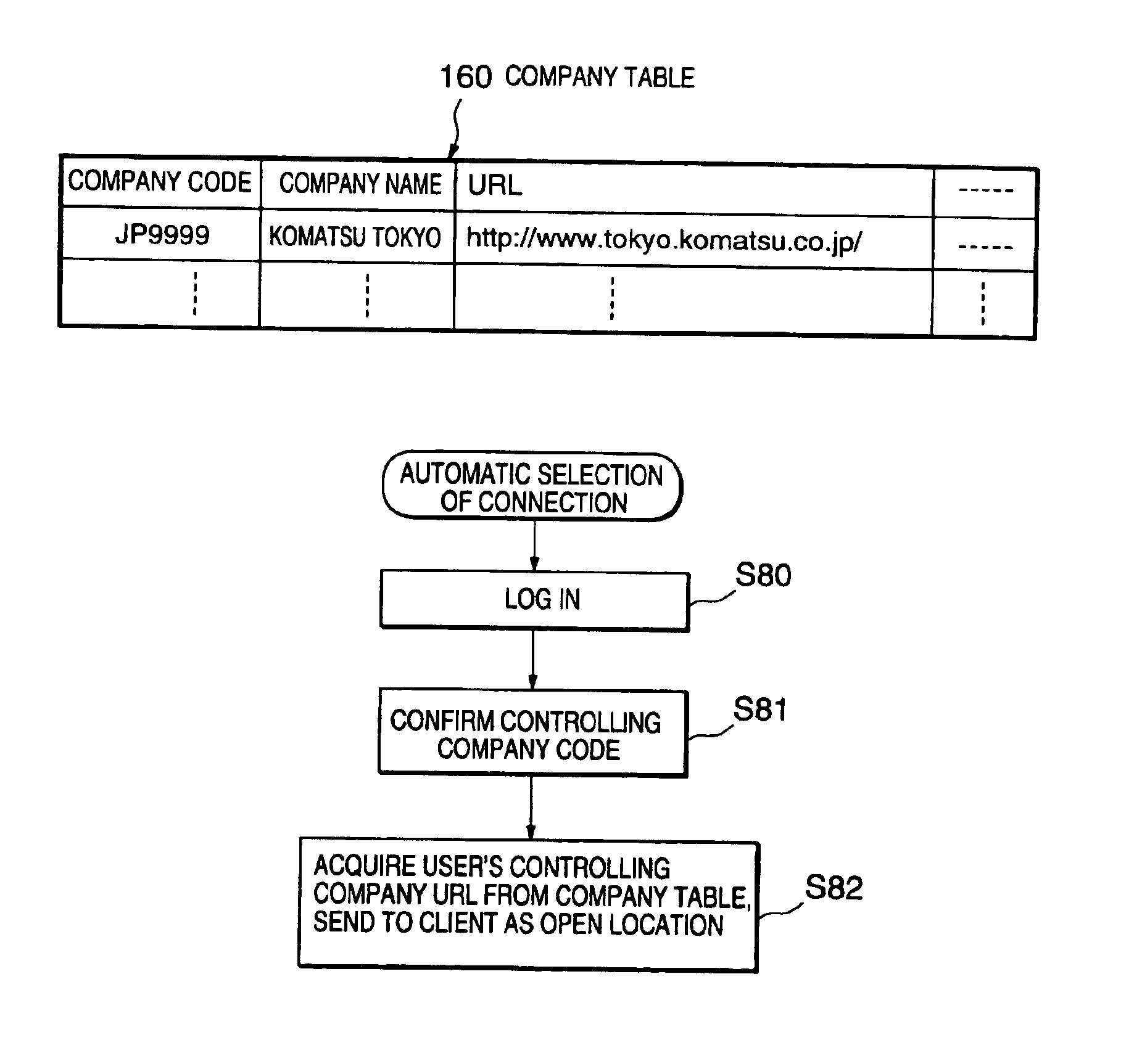 Method and system for providing service to remote users by inter-computer communications