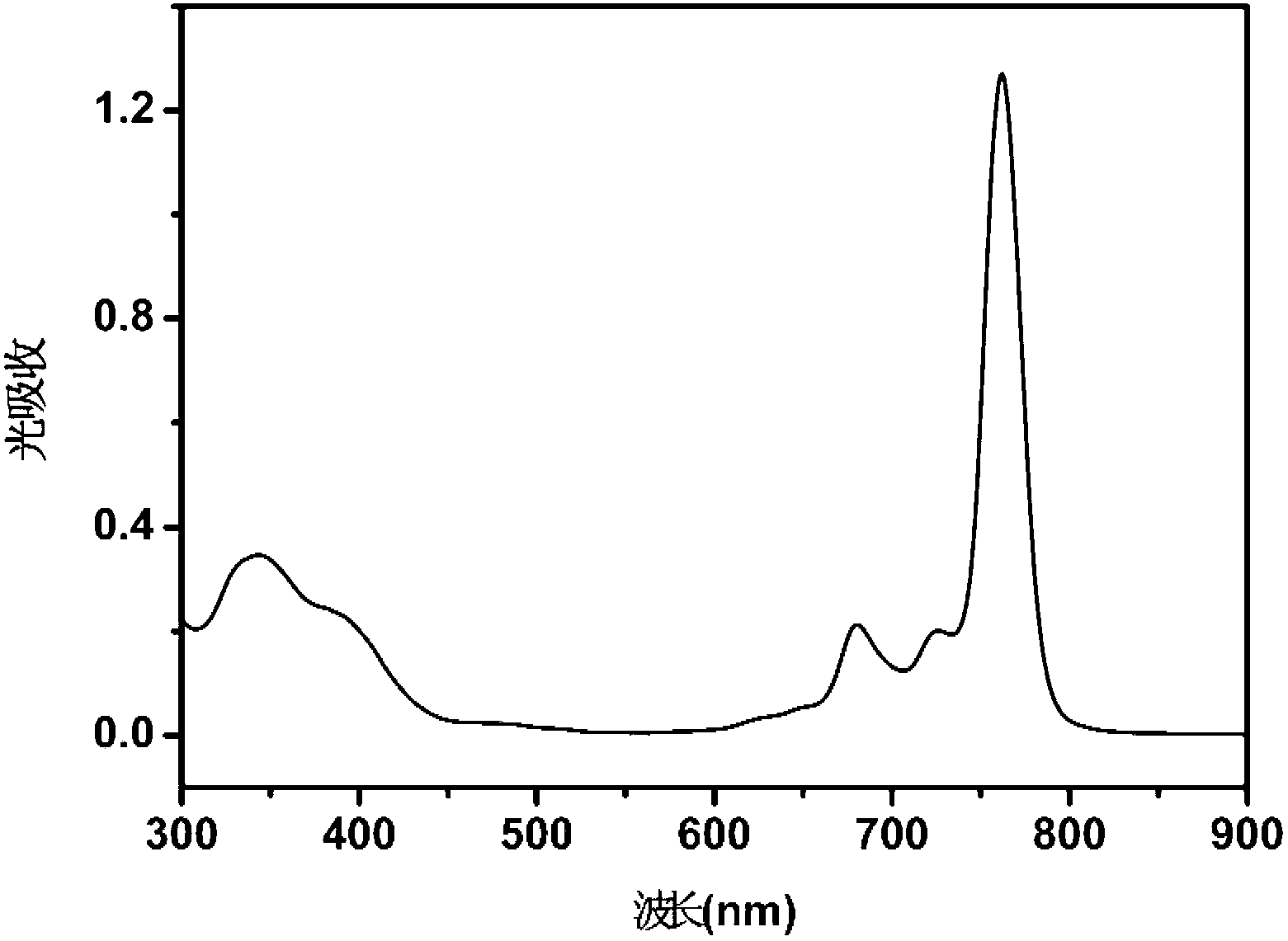 Water-soluble naphthalocyanine base compound, preparation method and application of compound as photosensitizer