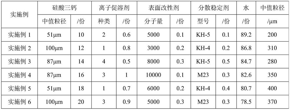 A kind of c-s-h gel nano crystal nucleus early strengthening agent and its preparation method and application