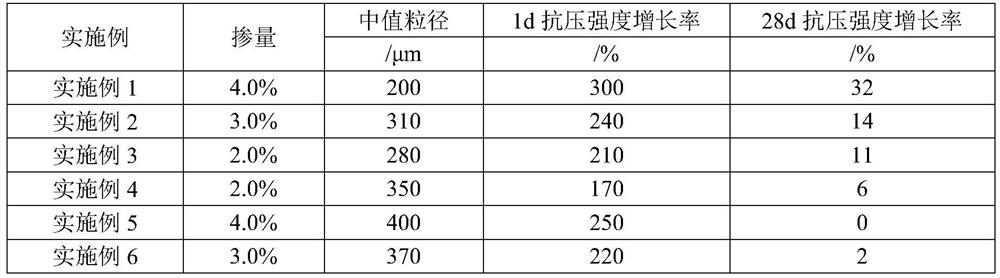 A kind of c-s-h gel nano crystal nucleus early strengthening agent and its preparation method and application