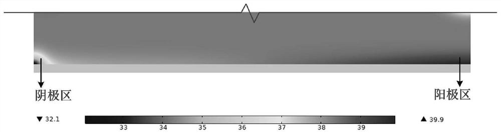 Development and evolution theoretical model for phase field and particle field of saturated steel-concrete structure under stray electric field