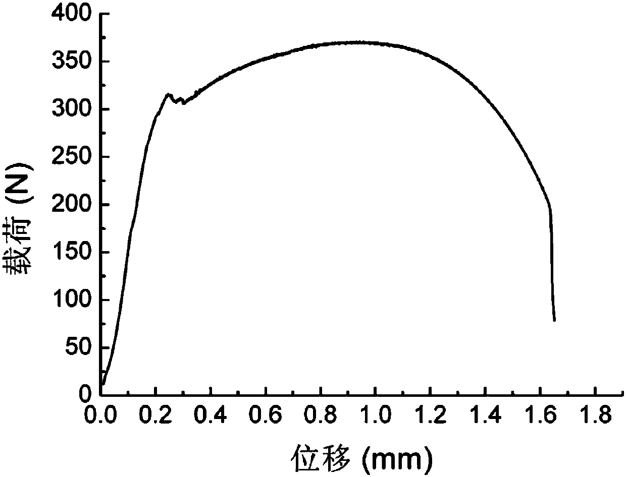 Method for determining tensile strength of Gleeble high-temperature compression sample