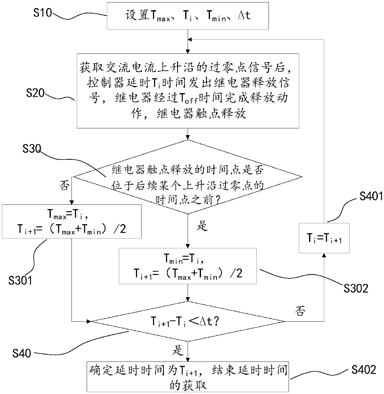 A Self-learning Relay Zero Point Arc Extinction Method and Relay Control Circuit