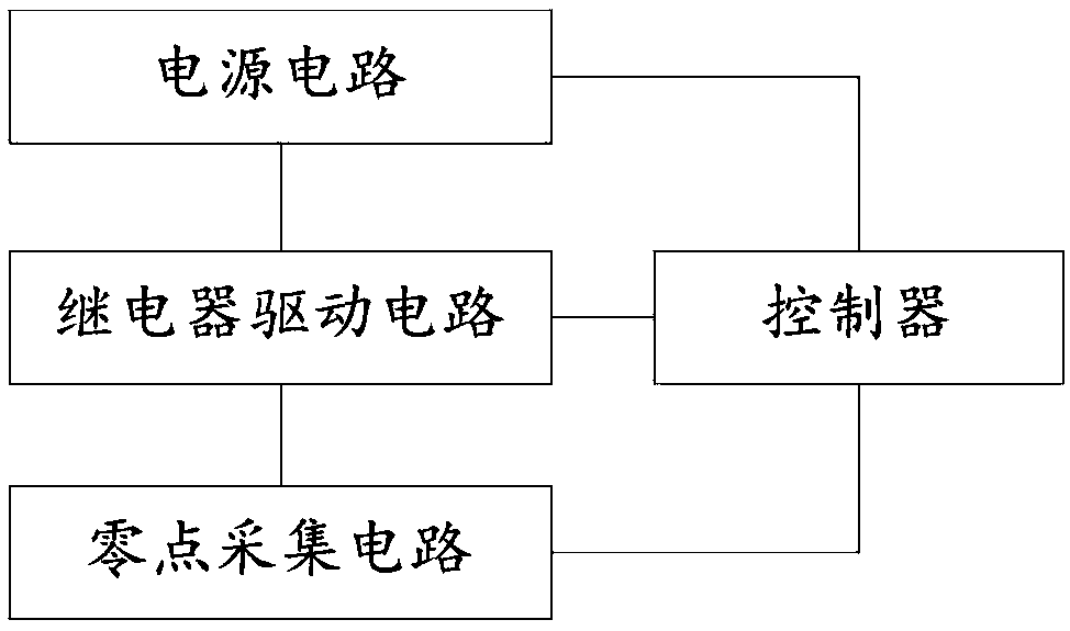 A Self-learning Relay Zero Point Arc Extinction Method and Relay Control Circuit