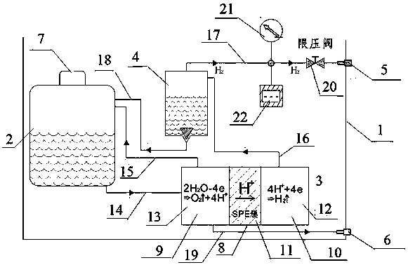 Multifunctional hydrogen inhalation machine