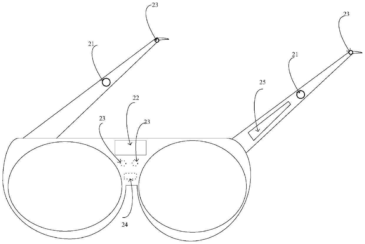 Control method and intelligent glasses