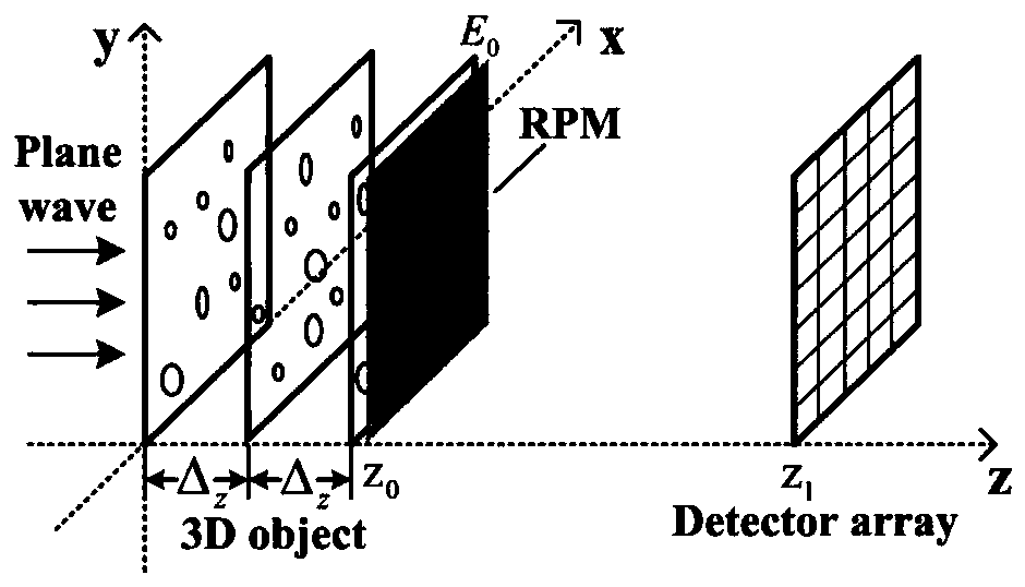 Three-dimensional image optical reconstruction method and system based on phase shift compression Fresnel holography