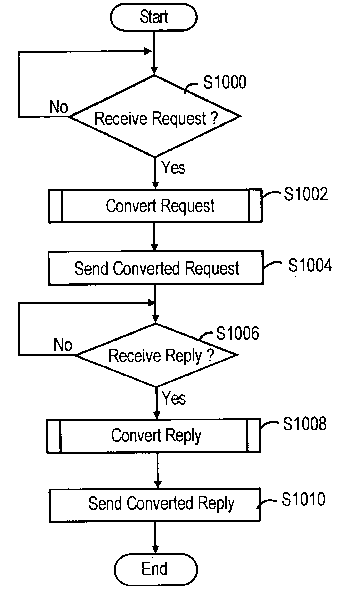 Device and method for producing computer readable formatted output