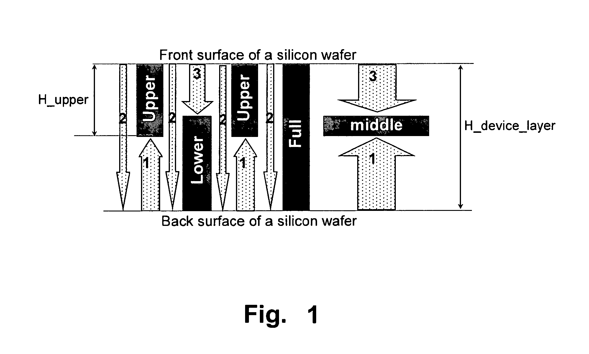 Gimbal-less micro-electro-mechanical-system tip-tilt and tip-tilt-piston actuators and a method for forming the same