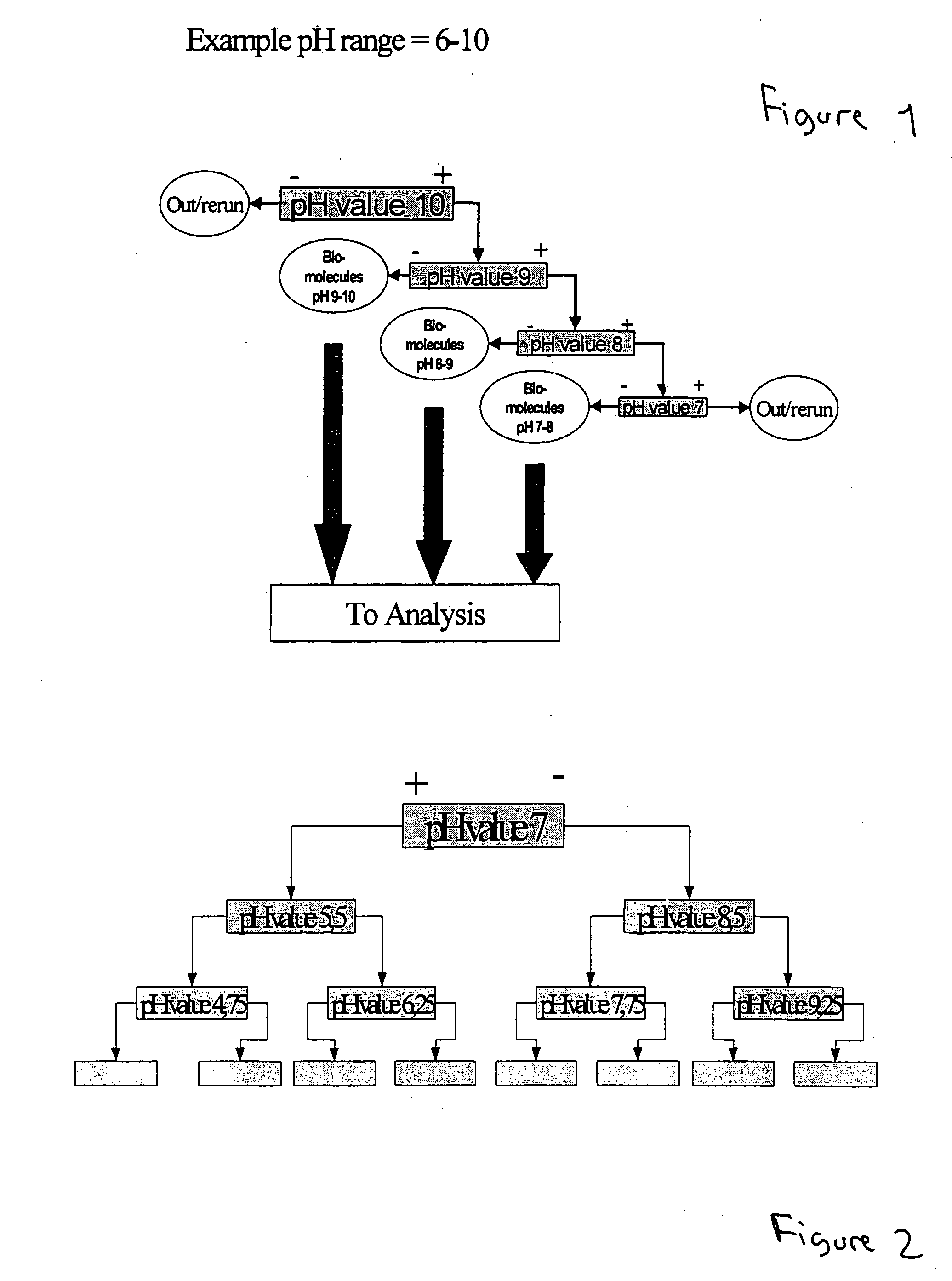 Method of separating biocomponents contained in a liquid, a separating system and a separating unit