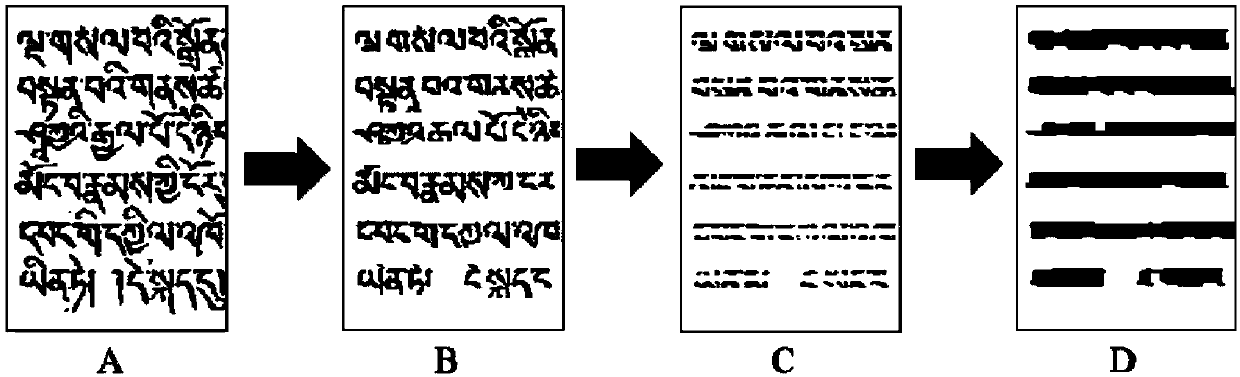 Tibetan historical document text line segmentation method based on baseline estimation