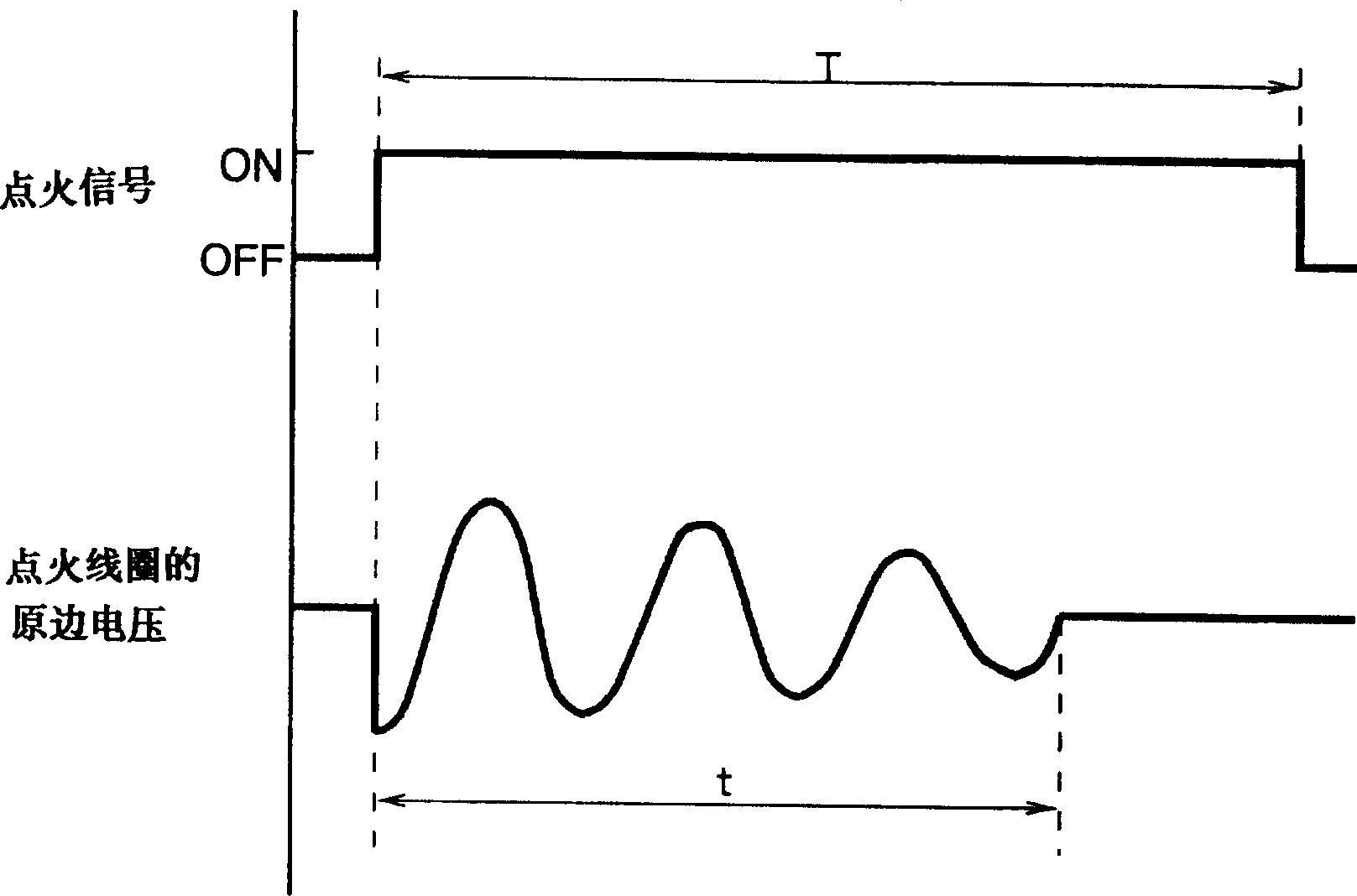 System and method for controlling ignition of internal combustion engine