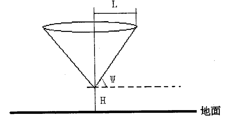 Three-dimensional analog simulation system of instrument flight program