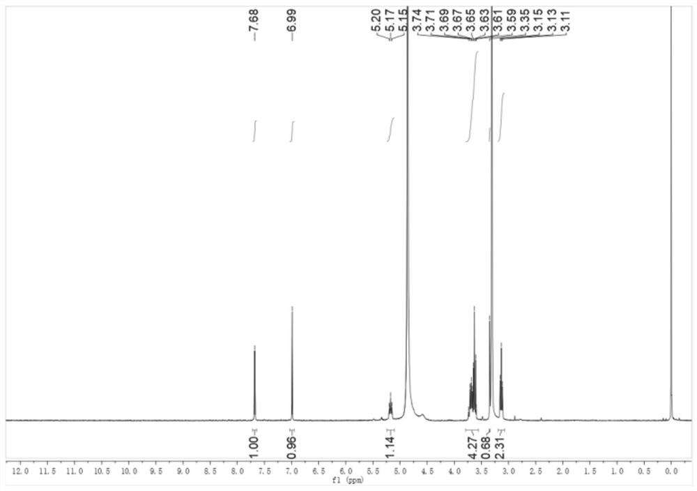 A kind of luciferase substrate and its preparation method and application