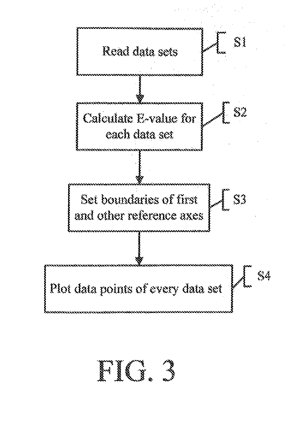 Process for Determining, Scaling, Providing, Comparative Information in Accurate, Useful, Easily Recognized, and Understandable Manner