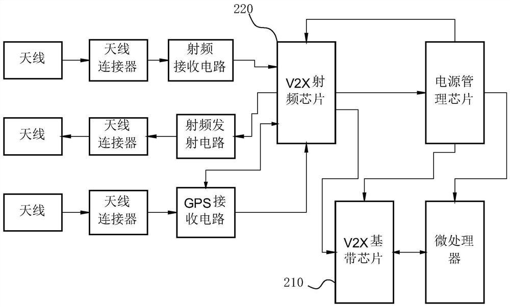 Internet of vehicles communication method, device and motor vehicle