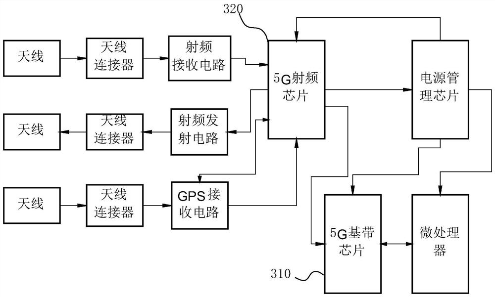 Internet of vehicles communication method, device and motor vehicle