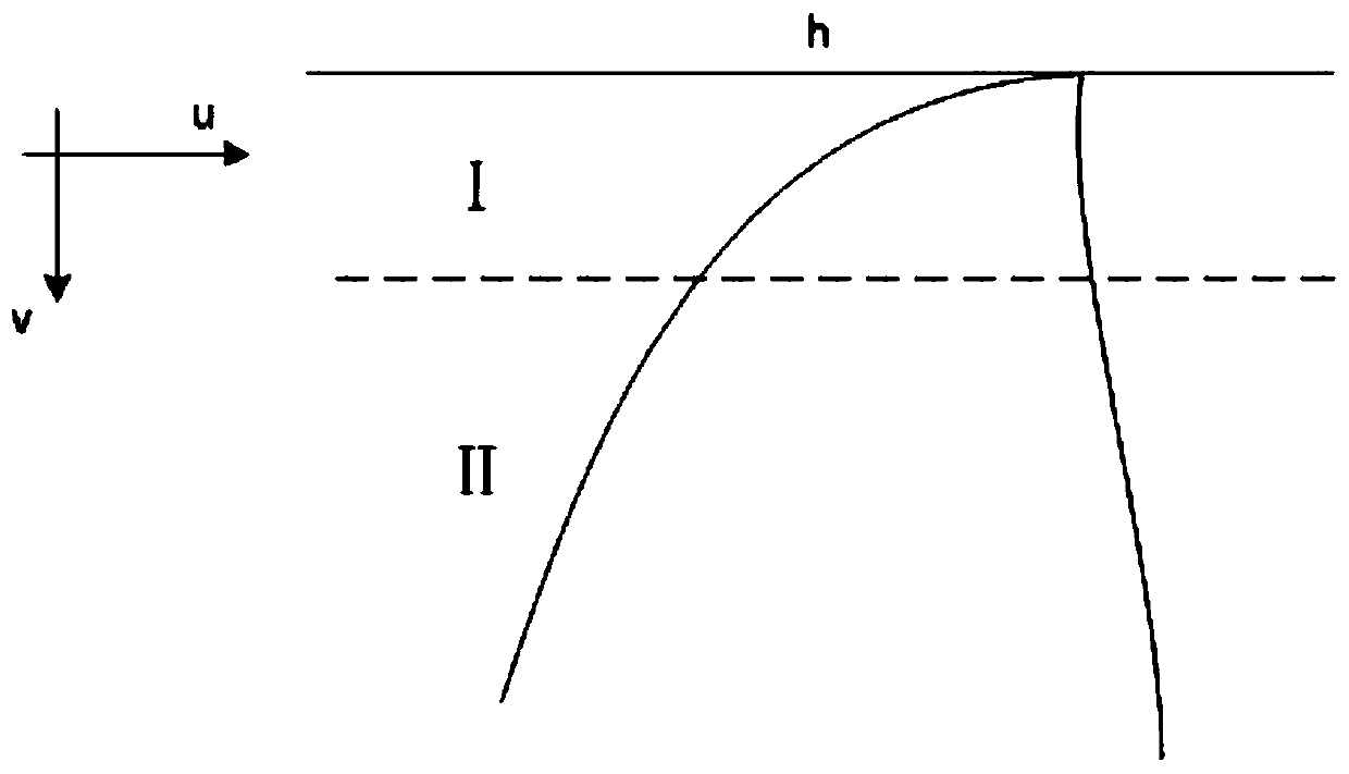 A Lane Line Recognition Method for Expressway Sections and Urban Roads