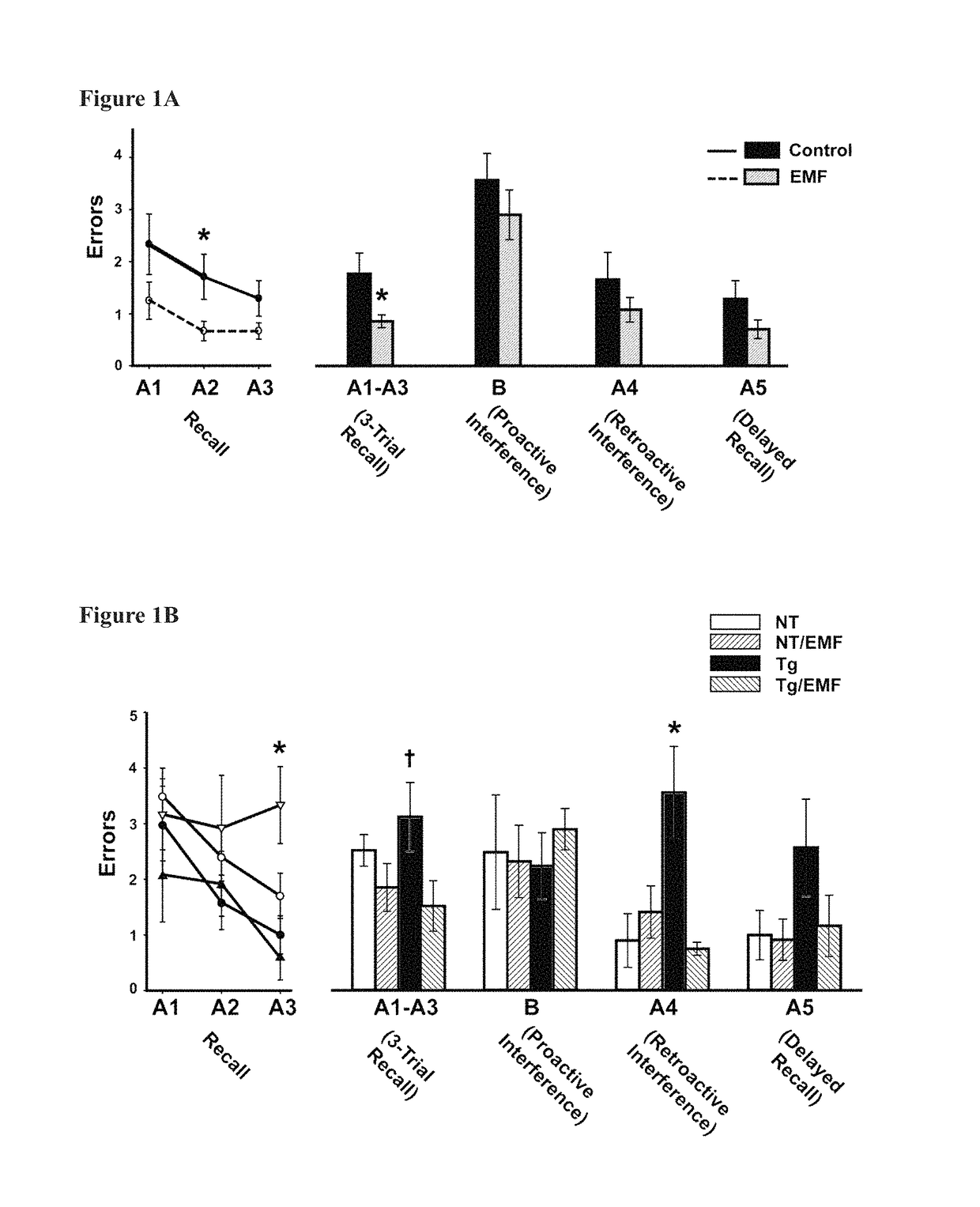 Prevention and treatment of brain diseases and disorders related to abnormal protein aggregation through electromagnetic field treatment