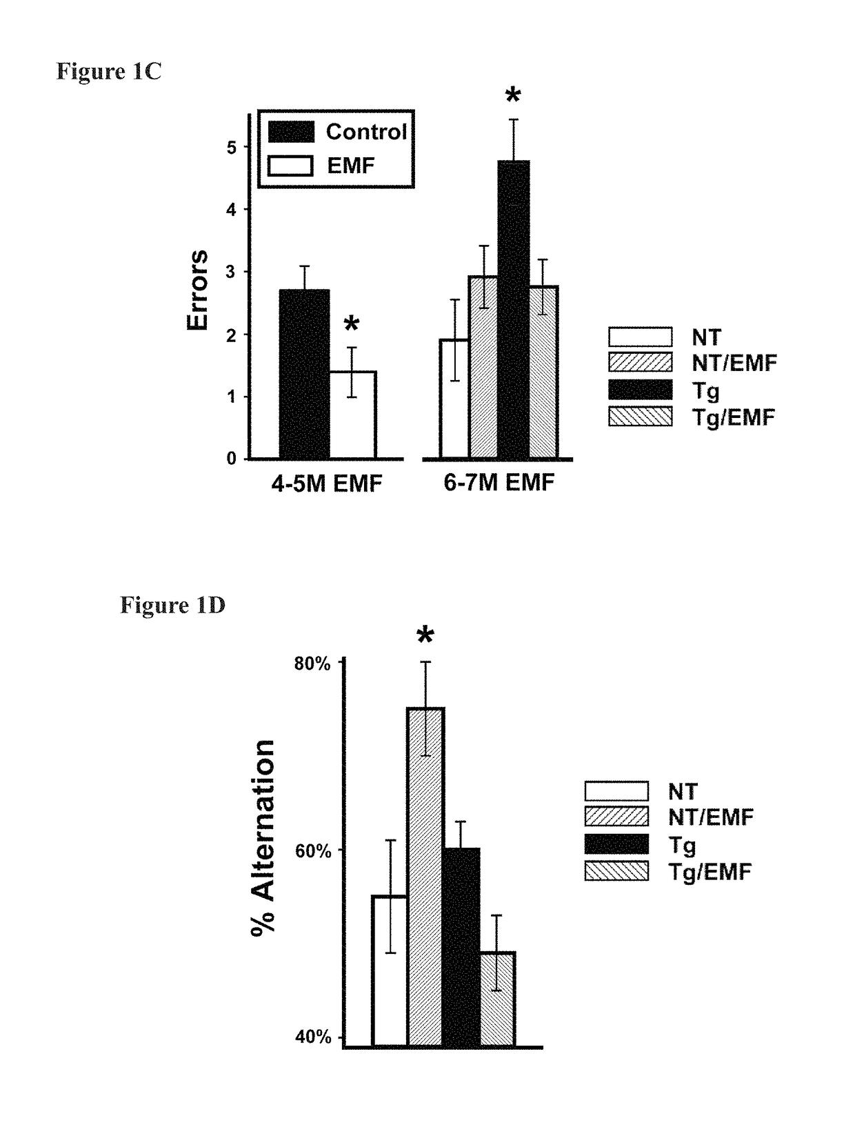 Prevention and treatment of brain diseases and disorders related to abnormal protein aggregation through electromagnetic field treatment