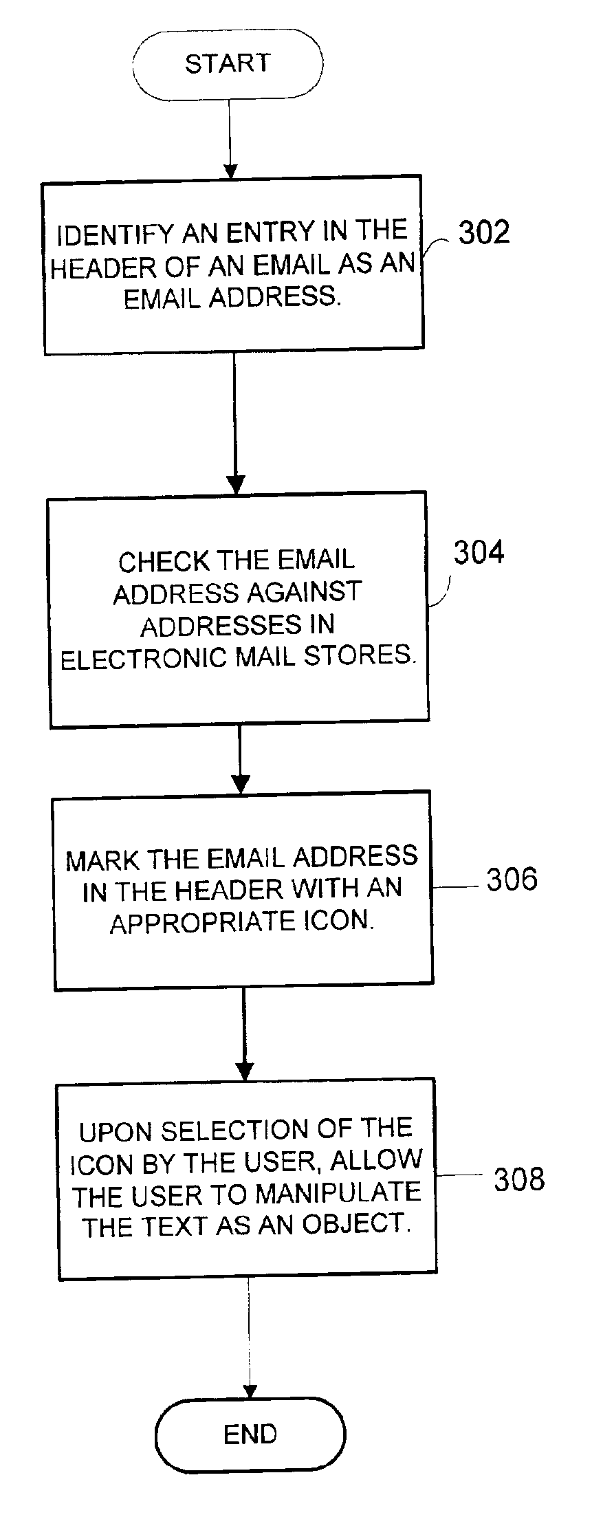 Addresses as objects for email messages