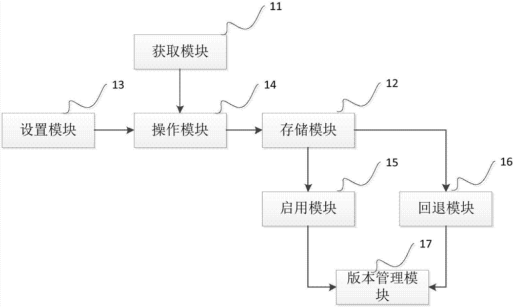 Key updating method and device as well as storage medium