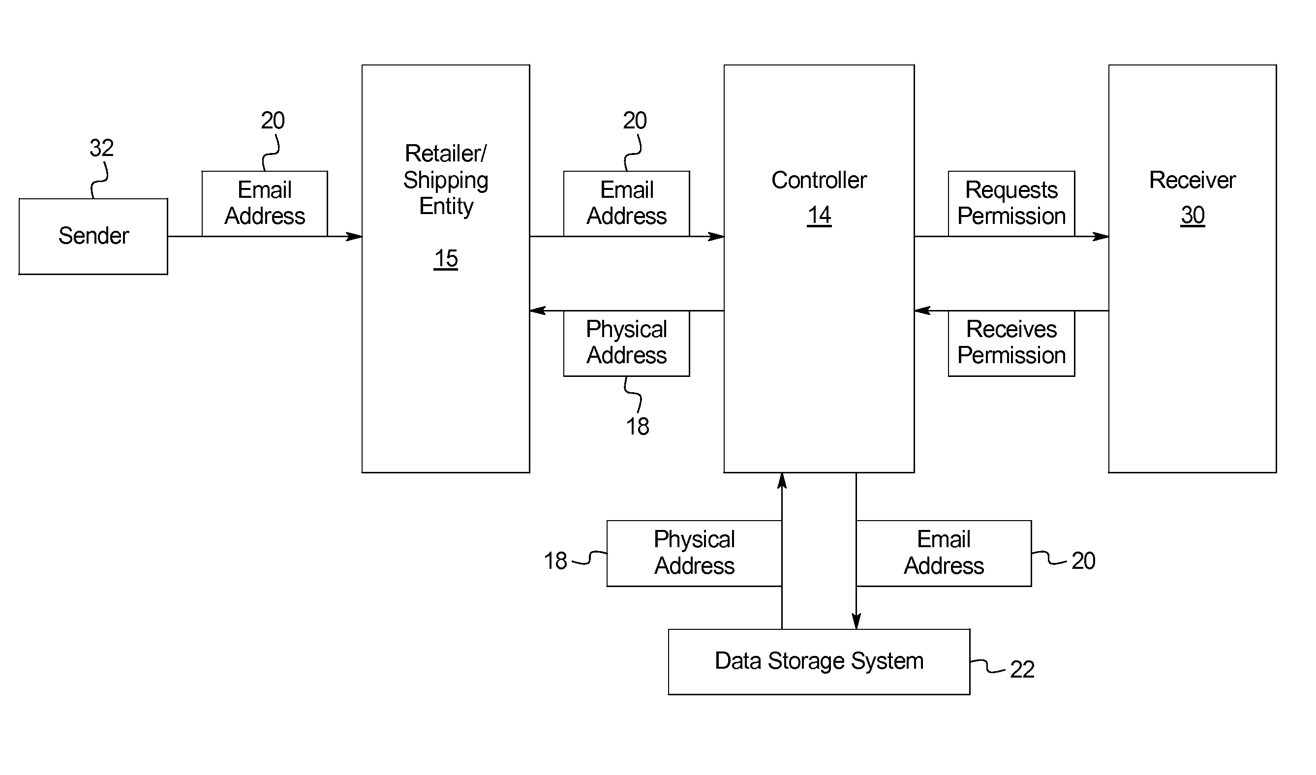 Address exchange systems and methods